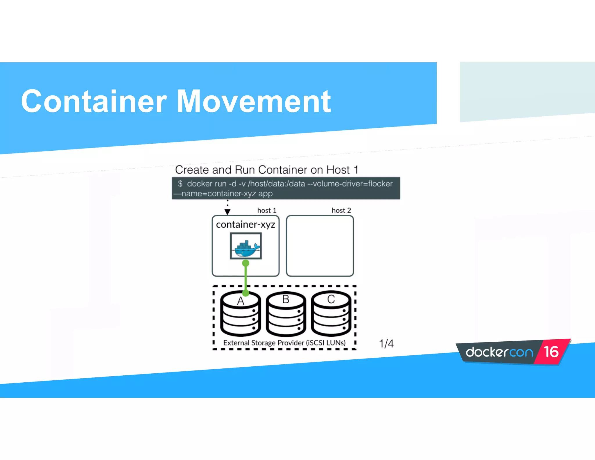 Container Movement