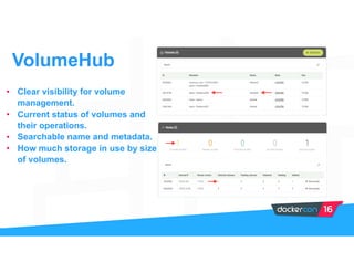 VolumeHub
• Clear visibility for volume
management.
• Current status of volumes and
their operations.
• Searchable name and metadata.
• How much storage in use by size
of volumes.
 