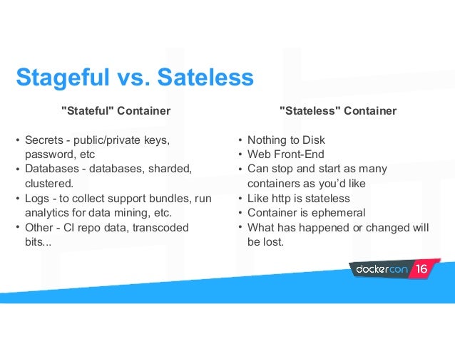 What Is Docker Everything You Need To Know About Docker