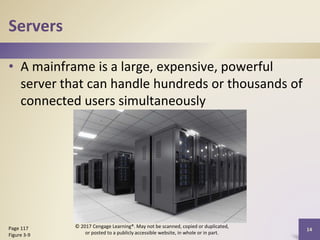 Servers
• A mainframe is a large, expensive, powerful
server that can handle hundreds or thousands of
connected users simultaneously
14
Page 117
Figure 3-9
© 2017 Cengage Learning®. May not be scanned, copied or duplicated,
or posted to a publicly accessible website, in whole or in part.
 