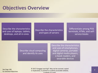 Objectives Overview
Describe the characteristics
and uses of laptops, tablets,
desktops, and all-in-ones
Describe the characteristics
and types of servers
Differentiate among POS
terminals, ATMs, and self-
service kiosks
Describe cloud computing
and identify its uses
Describe the characteristics
and uses of smartphones,
digital cameras, portable
and digital media players,
e-book readers, and
wearable devices
© 2017 Cengage Learning®. May not be scanned, copied
or duplicated, or posted to a publicly accessible website,
2
See Page 108
for Detailed Objectives
 