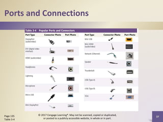 Ports and Connections
37
Page 135
Table 3-4
© 2017 Cengage Learning®. May not be scanned, copied or duplicated,
or posted to a publicly accessible website, in whole or in part.
 