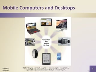 Mobile Computers and Desktops
6
Page 109
Figure 3-1
© 2017 Cengage Learning®. May not be scanned, copied or duplicated,
or posted to a publicly accessible website, in whole or in part.
 