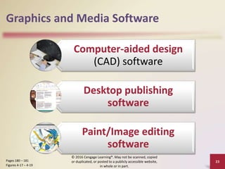 Graphics and Media Software
Computer-aided design
(CAD) software
Desktop publishing
software
Paint/Image editing
software
23
Pages 180 – 181
Figures 4-17 – 4-19
© 2016 Cengage Learning®. May not be scanned, copied
or duplicated, or posted to a publicly accessible website,
in whole or in part.
 