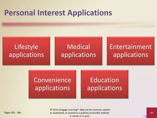 Personal Interest Applications
Lifestyle
applications
Medical
applications
Entertainment
applications
Convenience
applications
Education
applications
© 2016 Cengage Learning®. May not be scanned, copied
or duplicated, or posted to a publicly accessible website,
in whole or in part.
27
Pages 185 - 186
 
