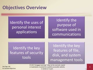 Objectives Overview
Identify the uses of
personal interest
applications
Identify the
purpose of
software used in
communications
Identify the key
features of security
tools
Identify the key
features of file,
disk, and system
management tools
3
See Page 158
for Detailed Objectives
© 2017 Cengage Learning®. May not be scanned, copied
or duplicated, or posted to a publicly accessible website,
in whole or in part.
 