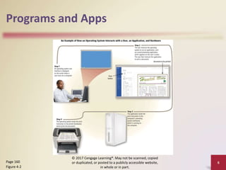 Programs and Apps
© 2017 Cengage Learning®. May not be scanned, copied
or duplicated, or posted to a publicly accessible website,
in whole or in part.
6
Page 160
Figure 4-2
 