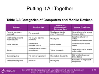 Computers and mobile device: Evaluating options for home and work | PPTX
