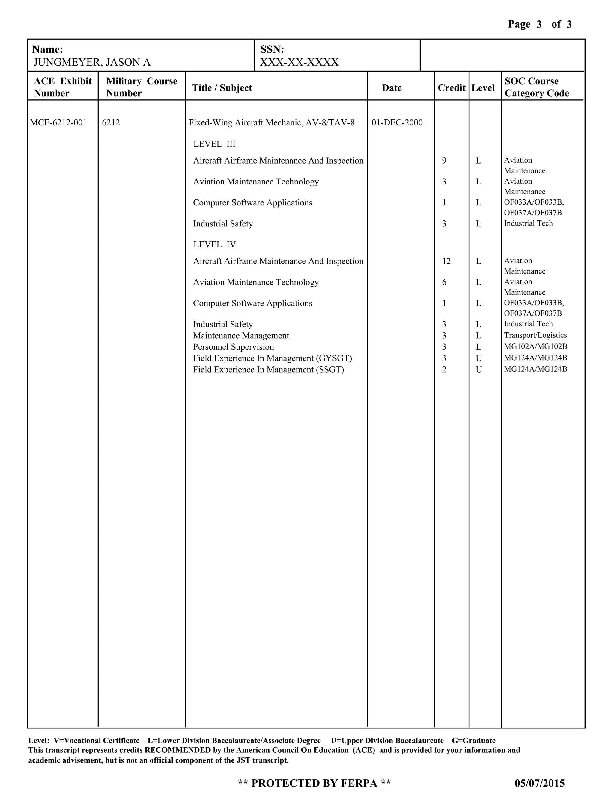 Page of3
05/07/2015
Level: V=Vocational Certificate L=Lower Division Baccalaureate/Associate Degree U=Upper Division Baccalaureate G=Graduate
This transcript represents credits RECOMMENDED by the American Council On Education (ACE) and is provided for your information and
** PROTECTED BY FERPA **
academic advisement, but is not an official component of the JST transcript.
3
Name: SSN:
ACE Exhibit
Number
Military Course
Number
Title / Subject Date Credit Level
SOC Course
Category Code
JUNGMEYER, JASON A XXX-XX-XXXX
MCE-6212-001 6212 Fixed-Wing Aircraft Mechanic, AV-8/TAV-8 01-DEC-2000
LEVEL III
LEVEL IV
Aircraft Airframe Maintenance And Inspection
Aviation Maintenance Technology
Computer Software Applications
Industrial Safety
Aircraft Airframe Maintenance And Inspection
Aviation Maintenance Technology
Computer Software Applications
Industrial Safety
Maintenance Management
Personnel Supervision
Field Experience In Management (GYSGT)
Field Experience In Management (SSGT)
9
3
1
3
12
6
1
3
3
3
3
2
L
L
L
L
L
L
L
L
L
L
U
U
Aviation
Maintenance
Aviation
Maintenance
OF033A/OF033B,
OF037A/OF037B
Industrial Tech
Aviation
Maintenance
Aviation
Maintenance
OF033A/OF033B,
OF037A/OF037B
Industrial Tech
Transport/Logistics
MG102A/MG102B
MG124A/MG124B
MG124A/MG124B
 