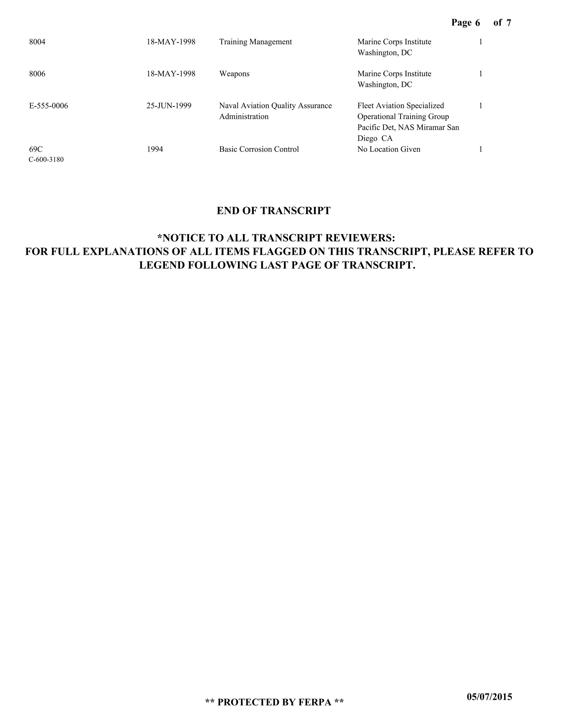 Page of6
05/07/2015
** PROTECTED BY FERPA **
7
8004
8006
E-555-0006
69C
Training Management
Weapons
Naval Aviation Quality Assurance
Administration
Basic Corrosion Control
Marine Corps Institute
Washington, DC
Marine Corps Institute
Washington, DC
Fleet Aviation Specialized
Operational Training Group
Pacific Det, NAS Miramar San
Diego CA
No Location Given
1
1
1
1
C-600-3180
18-MAY-1998
18-MAY-1998
25-JUN-1999
1994
END OF TRANSCRIPT
*NOTICE TO ALL TRANSCRIPT REVIEWERS:
FOR FULL EXPLANATIONS OF ALL ITEMS FLAGGED ON THIS TRANSCRIPT, PLEASE REFER TO
LEGEND FOLLOWING LAST PAGE OF TRANSCRIPT.
 