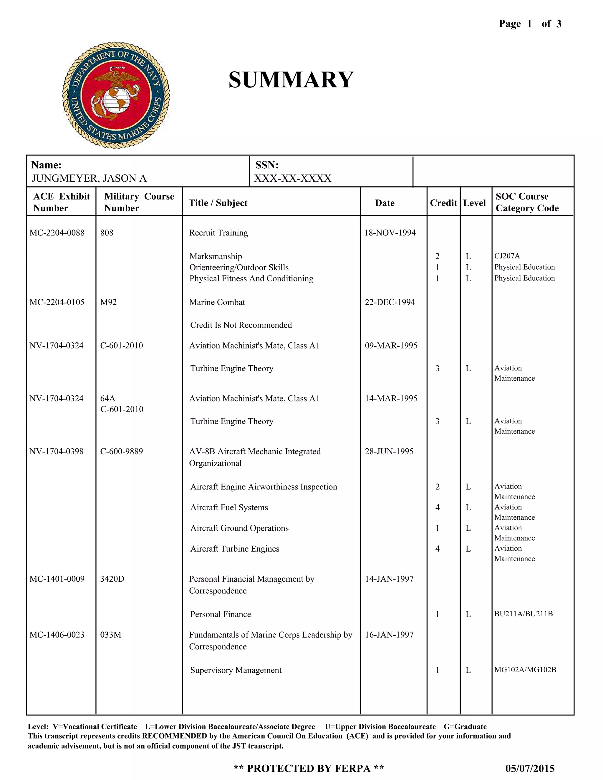 Page of1
05/07/2015
Level: V=Vocational Certificate L=Lower Division Baccalaureate/Associate Degree U=Upper Division Baccalaureate G=Graduate
This transcript represents credits RECOMMENDED by the American Council On Education (ACE) and is provided for your information and
** PROTECTED BY FERPA **
academic advisement, but is not an official component of the JST transcript.
3
SUMMARY
MC-2204-0105
NV-1704-0324
NV-1704-0324
NV-1704-0398
MC-1401-0009
MC-1406-0023
M92
C-601-2010
64A
C-600-9889
3420D
033M
Marine Combat
Aviation Machinist's Mate, Class A1
Aviation Machinist's Mate, Class A1
AV-8B Aircraft Mechanic Integrated
Organizational
Personal Financial Management by
Correspondence
Fundamentals of Marine Corps Leadership by
Correspondence
22-DEC-1994
09-MAR-1995
14-MAR-1995
28-JUN-1995
14-JAN-1997
16-JAN-1997
Credit Is Not Recommended
Turbine Engine Theory
Turbine Engine Theory
Aircraft Engine Airworthiness Inspection
Aircraft Fuel Systems
Aircraft Ground Operations
Aircraft Turbine Engines
Personal Finance
Supervisory Management
3
3
2
4
1
4
1
1
L
L
L
L
L
L
L
L
Aviation
Maintenance
Aviation
Maintenance
Aviation
Maintenance
Aviation
Maintenance
Aviation
Maintenance
Aviation
Maintenance
BU211A/BU211B
MG102A/MG102B
MC-2204-0088 808 Recruit Training 18-NOV-1994
Marksmanship
Orienteering/Outdoor Skills
Physical Fitness And Conditioning
2
1
1
L
L
L
CJ207A
Physical Education
Physical Education
Name: SSN:
JUNGMEYER, JASON A XXX-XX-XXXX
ACE Exhibit
Number
Military Course
Number
Title / Subject Date Credit Level
SOC Course
Category Code
C-601-2010
 