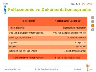 '0-	,                                 $
                = ,	,+
-                                      !
                                                                                
                = ,	:
%
	,                                      %
                = ,	;

	,                           



  	
 
