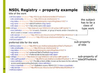 NSDL Registry – property  example title of the work preferred title for the work sub-property of title sub-property of titleOfTheWork the subject has to be a class of type work 