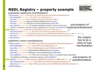 NSDL Registry – property  example publication statement (manifestation) publisher‘s name (manifestation) sub-property of publicationStatement the subject has to be a class of type manifestation sub-property of publishersName 