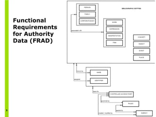 Functional Requirements for Authority Data (FRAD) 