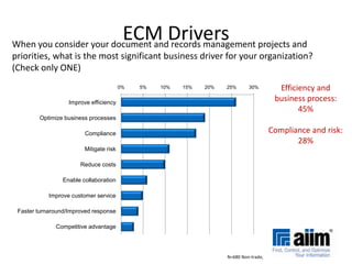 Or increasingly, XML