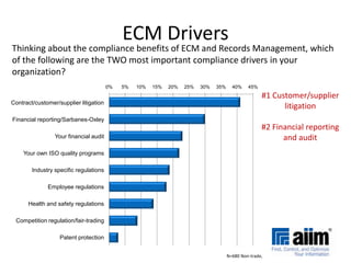 Semi-structured content such as HTMLWhat is Expected?Information should be easy to discover or locateInformation access is about helping users find documents that satisfy their information needsRemember, someone may be looking for something they’ve never seen or touched beforeInformation should be easy to tag or assign the metadata