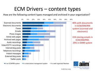 Know What You HaveIn order to improve information access, you need to knowHow much content you haveWhat types of content you have, and its relative valueWhat content needs to be archived, retained, or deletedIn order to undertake a successful ECM/WCM/RM/Search implementation or improvement effort you need to know:What documents you possess Who “owns” the content in order to determine proper security, roles and permissionsWho or what creates content in order to properly tag/index and otherwise contextualise and enrich contentUltimately, you need to create an overall Content Model