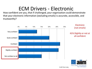 What is a Content Model?Components or “elements” that make up a body of contentThe folder or “meta”-structure of a repository or enterprise information setThe document types Associated metadataElements within a (structured) documentA framework applied to content to create relevant informationMaking those related pieces useful to the people who need itThis is how you need to see and think about content