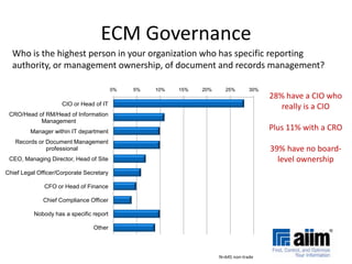 What is a Metadata Strategy?Identification and understanding of different metadata types and their purposeSynchronisation and adoption across a department, project, and ultimately the entire enterprise; Agreement on terms, labels, and meaningsUnderstanding of people, processes, and systems applying and interacting with metadata and vocabulariesUnderstanding who owns various metadata and structuresPlanning for maintenance and changesSource: Ed Stevenson, Really Strategies, Inc.