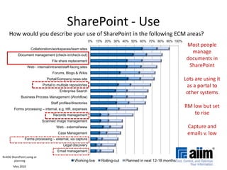 Benefits of StrategyConsistent use of metadata structures across the enterprise makes the metadata more powerfulInformation and systems become more interoperableLesser chance of ambiguous terms when metadata and its purposes are defined, helping to ensure quality in the metadataUnderstanding of how metadata changes can affect downstream processesIdentification of gaps in what should have more metadataCommunication of metadata information to others who may find uses for the content outside its original areaRealistic appreciation for level of effort to “tag” or “index” contentEstablishment of someone or some group with centralised knowledge of the metadata processesSource: Ed Stevenson, Really Strategies, Inc.