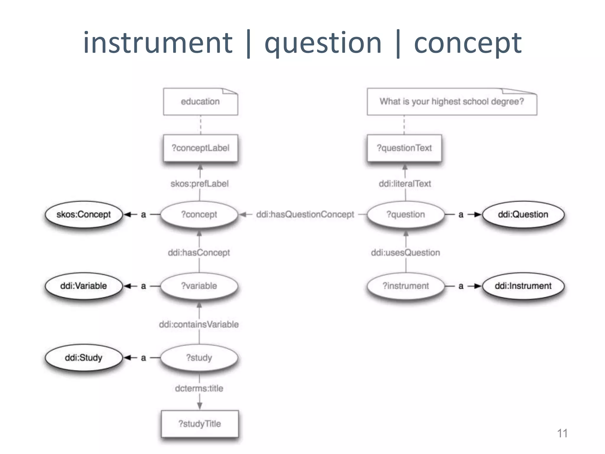 instrument | question | concept




                                  11
 