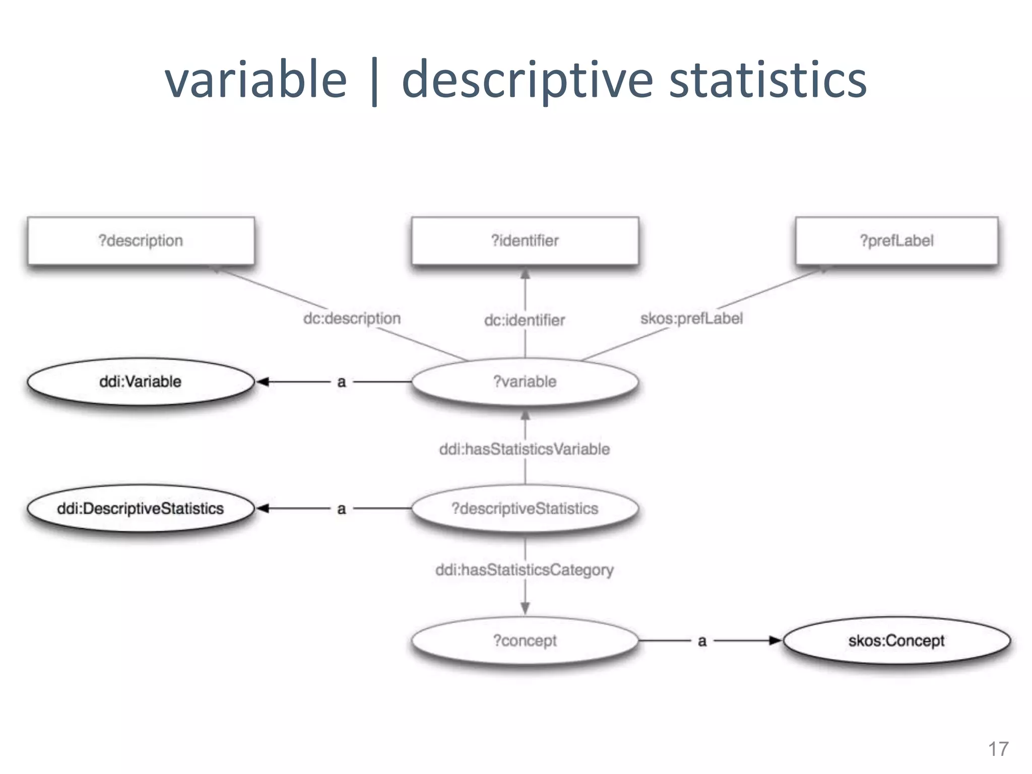 variable | descriptive statistics




                                    17
 