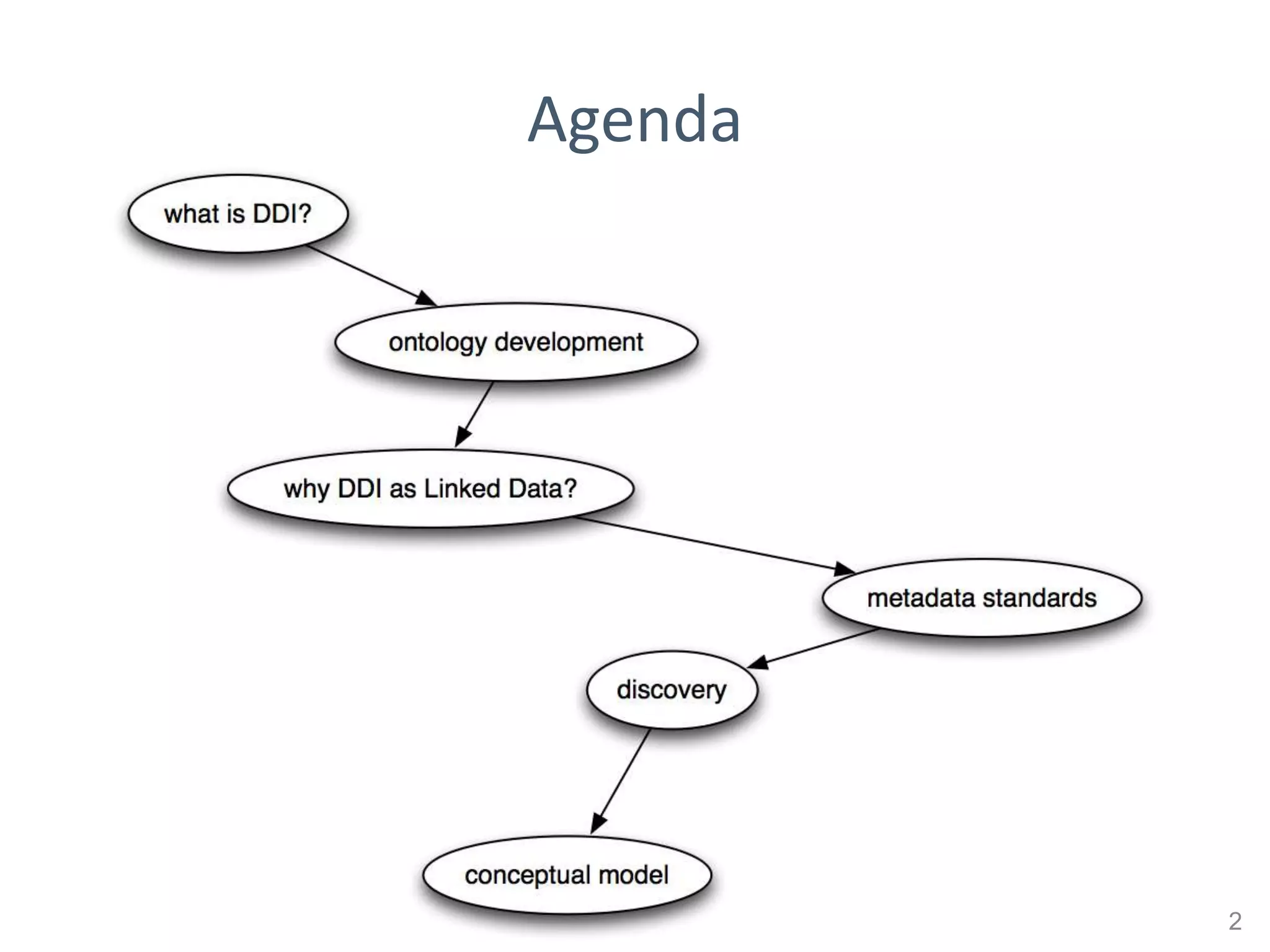 Agenda




         2
 