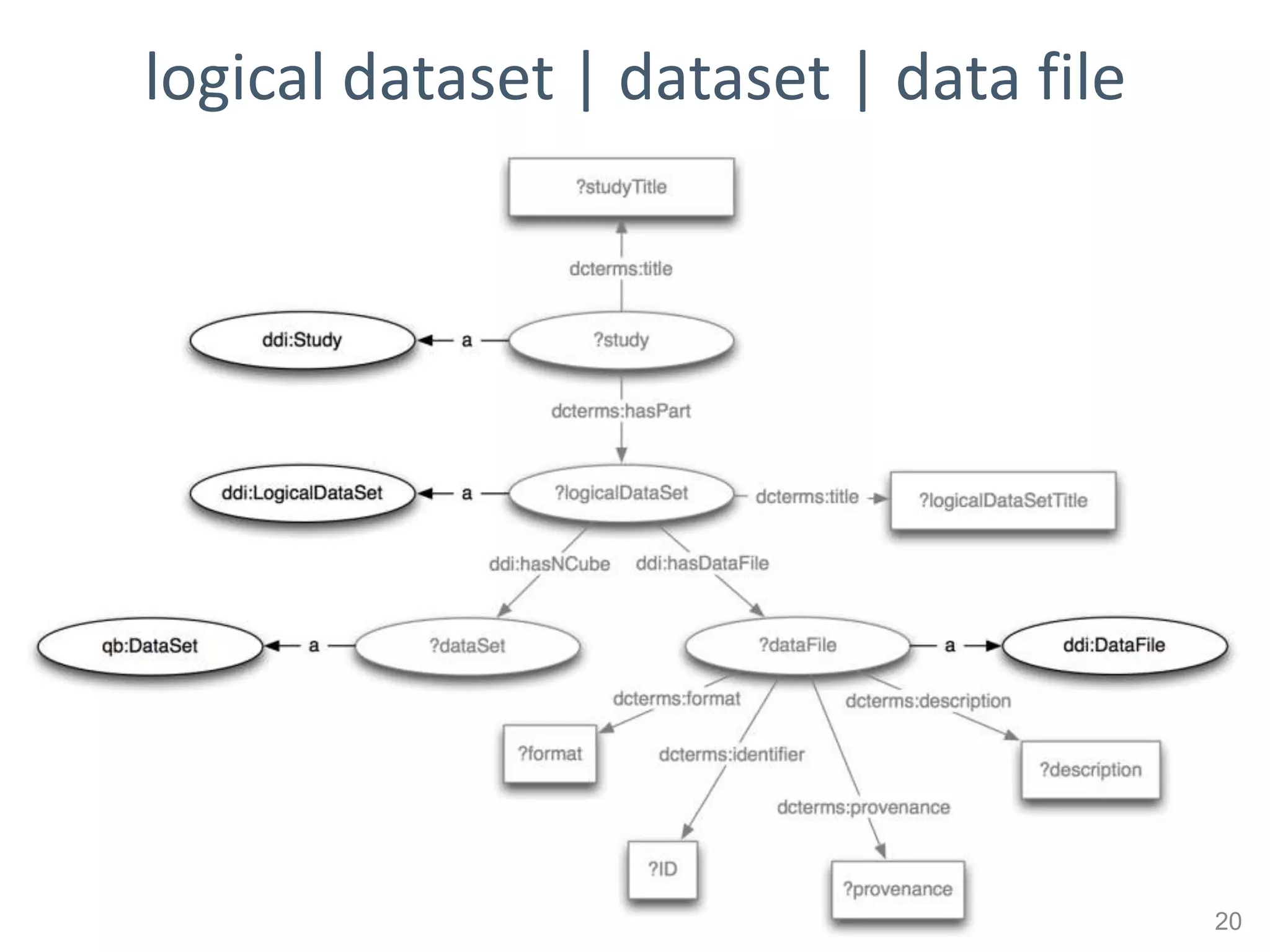 logical dataset | dataset | data file




                                        20
 