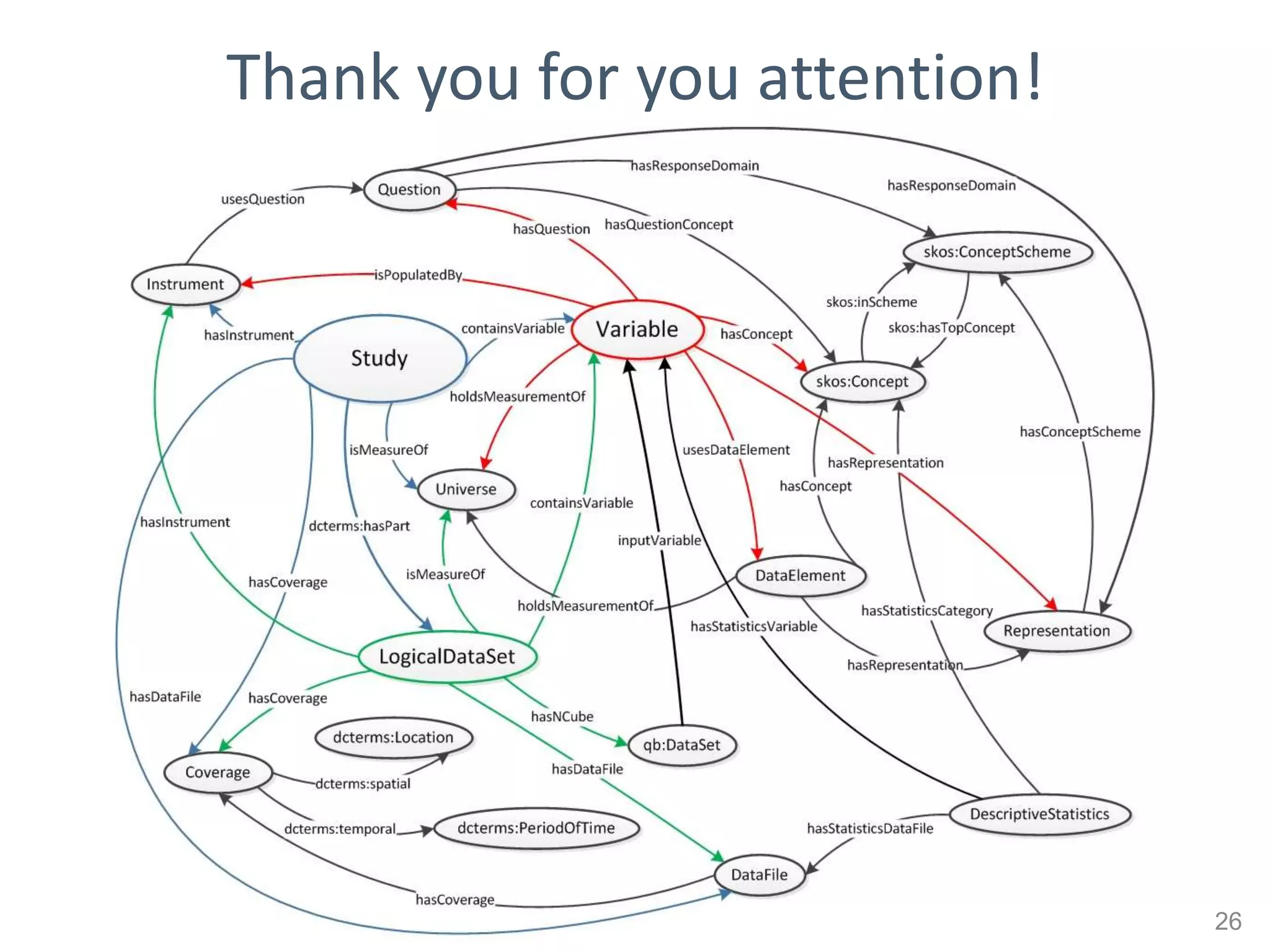 Thank you for you attention!




                               26
 