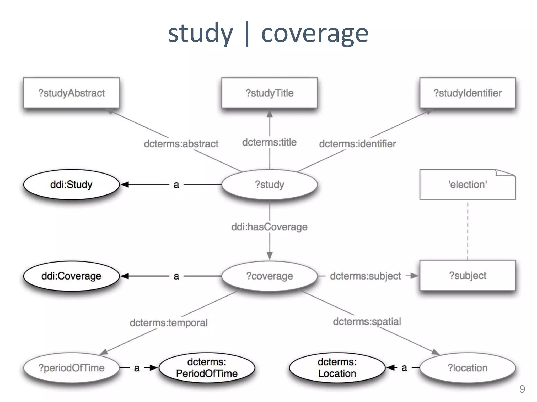 study | coverage




                   9
 