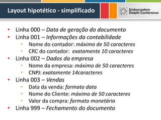 Layout hipotético - simplificado
• Linha 000 – Data de geração do documento
• Linha 001 – Informações da contabilidade
• Nome do contador: máximo de 50 caracteres
• CRC do contador: exatamente 10 caracteres
• Linha 002 – Dados da empresa
• Nome da empresa: máximo de 50 caracteres
• CNPJ: exatamente 14caracteres
• Linha 003 – Vendas
• Data da venda: formato data
• Nome do Cliente: máximo de 50 caracteres
• Valor da compra: formato monetário
• Linha 999 – Fechamento do documento
 