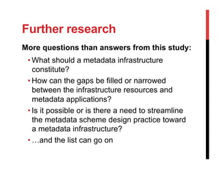 Further research
More questions than answers from this study:
• What should a metadata infrastructure
constitute?
• How can the gaps be filled or narrowed
between the infrastructure resources and
metadata applications?
• Is it possible or is there a need to streamline
the metadata scheme design practice toward
a metadata infrastructure?
• …and the list can go on
 
