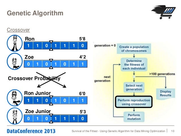 Survival of the Fittest: Using Genetic Algorithm for Data Mining Opti…