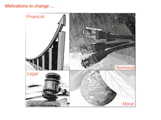Financial
Legal
Moral
Technical
Motivations to change …
 