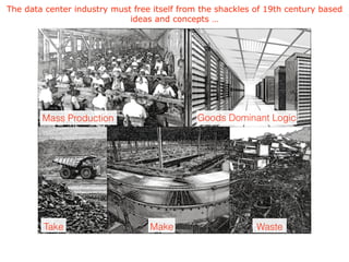 The data center industry must free itself from the shackles of 19th century based
ideas and concepts …
Goods Dominant LogicMass Production
Take Make Waste
 