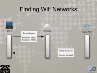 Finding Wifi Networks
 