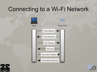 Connecting to a Wi-Fi Network
 