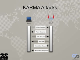 KARMA Attacks
 