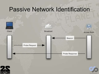 Passive Network Identification
 
