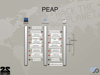 PEAP
 