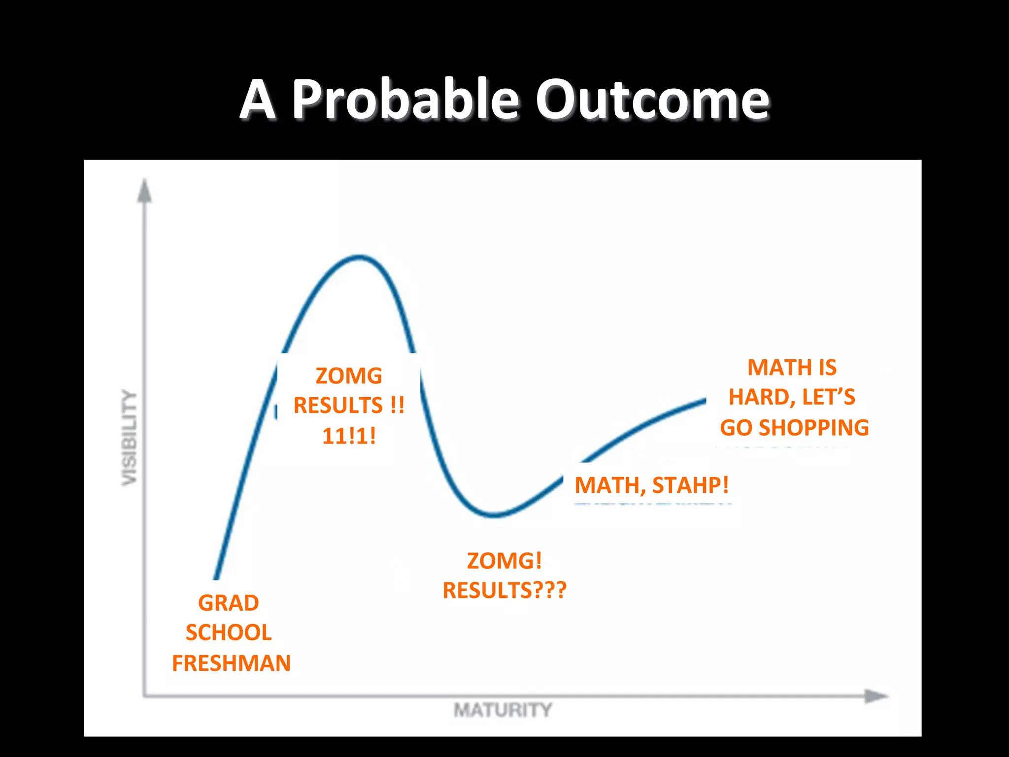 A  Probable  Outcome   GRAD   SCHOOL   FRESHMAN   ZOMG   RESULTS  !! 11!1!   ZOMG!   RESULTS???   MATH,  STAHP!   MATH  IS   HARD,  LET’S   GO  SHOPPING   