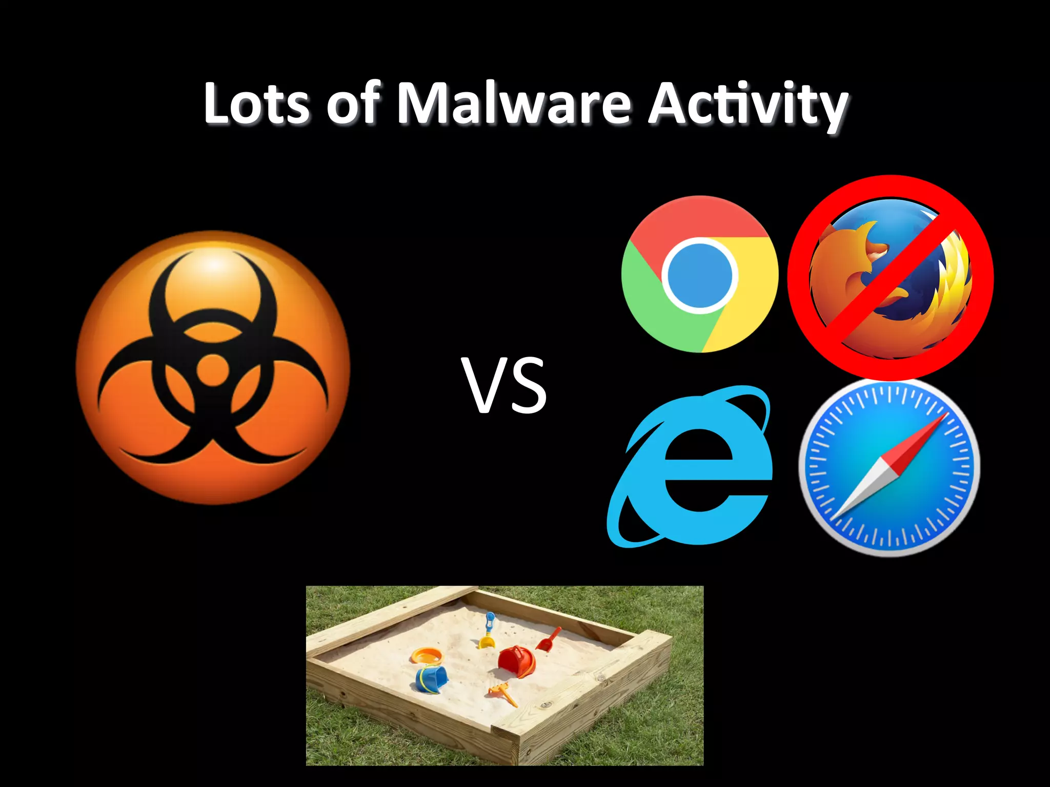 Lots  of  Malware  AcCvity   VS! 