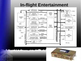 In-flight Entertainment
 
