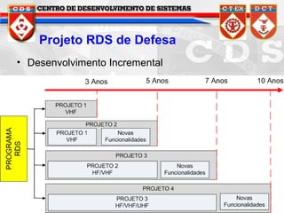 Projeto RDS de Defesa
• Desenvolvimento Incremental

 