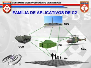 FAMÍLIA DE APLICATIVOS DE C2
COp

GCB

PC
Amv

Mv

 