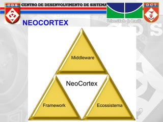 NEOCORTEX

Middleware

NeoCortex
Framework

Ecossistema

 