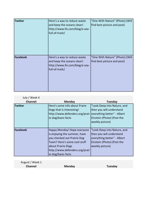 Twitter Here's a way to reduce waste
and keep the oceans clean!
http://www.fix.com/blog/a-sea-
full-of-trash/
"One With Nature" (Photo) (Will
find best picture and post)
Facebook Here's a way to reduce waste
and keep the oceans clean!
http://www.fix.com/blog/a-sea-
full-of-trash/
"One With Nature" (Photo) (Will
find best picture and post)
July / Week 4
Channel Monday Tuesday
Twitter Here's some info about Praire
Dogs that is interesting!
http://www.defenders.org/prair
ie-dog/basic-facts
"Look Deep into Nature, and
then you will understand
everything better" - Albert
Einstein (Photo) (Post the
weekly picture)
Facebook Happy Monday! Hope everyone
is enjoying the summer, have
you checked out Prairie Dog
Town? Here's some cool stuff
about Prairie Dogs
http://www.defenders.org/prair
ie-dog/basic-facts
"Look Deep into Nature, and
then you will understand
everything better" - Albert
Einstein (Photo) (Post the
weekly picture)
August / Week 1
Channel Monday Tuesday
 