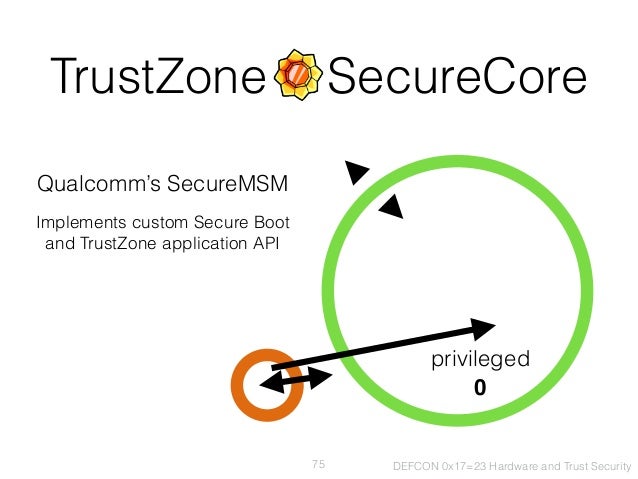 hardwired total security solutions