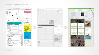 RAPID, ITERATIVE CYCLES
MU/DAI 14
 